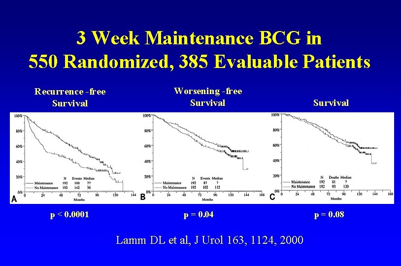 3 Week Maintenance BCG in 550 Randomized, 385 Evaluable Patients Recurrence -free Survival p