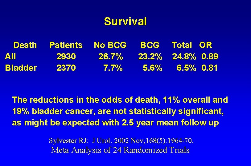 Survival Death All Bladder Patients 2930 2370 No BCG 26. 7% 7. 7% BCG