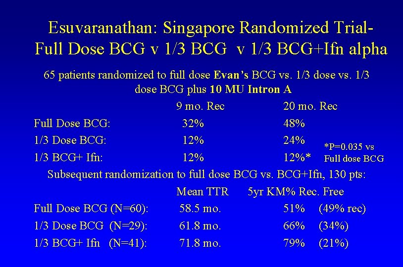 Esuvaranathan: Singapore Randomized Trial. Full Dose BCG v 1/3 BCG+Ifn alpha 65 patients randomized