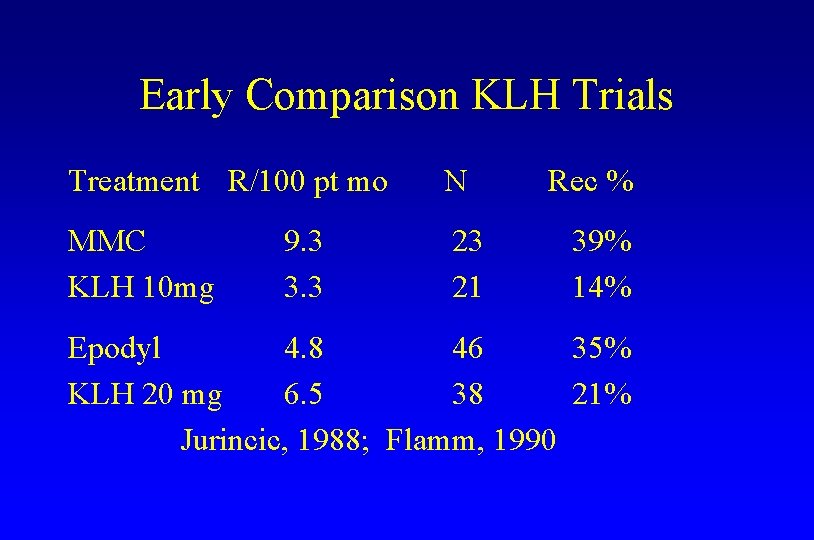 Early Comparison KLH Trials Treatment R/100 pt mo N MMC KLH 10 mg 23