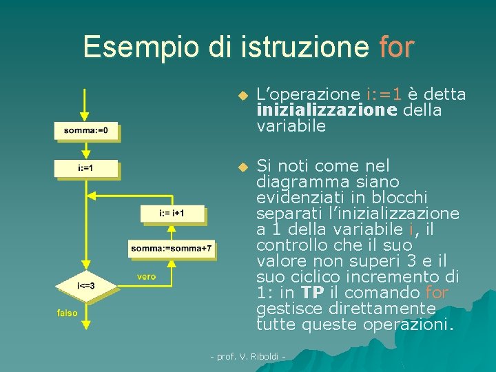 Esempio di istruzione for u L’operazione i: =1 è detta inizializzazione della variabile u