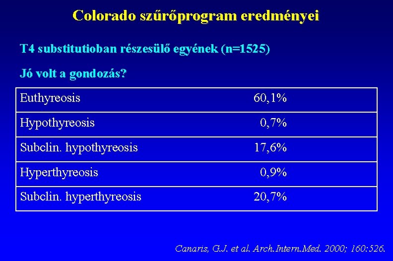 Colorado szűrőprogram eredményei T 4 substitutioban részesülő egyének (n=1525) Jó volt a gondozás? Euthyreosis