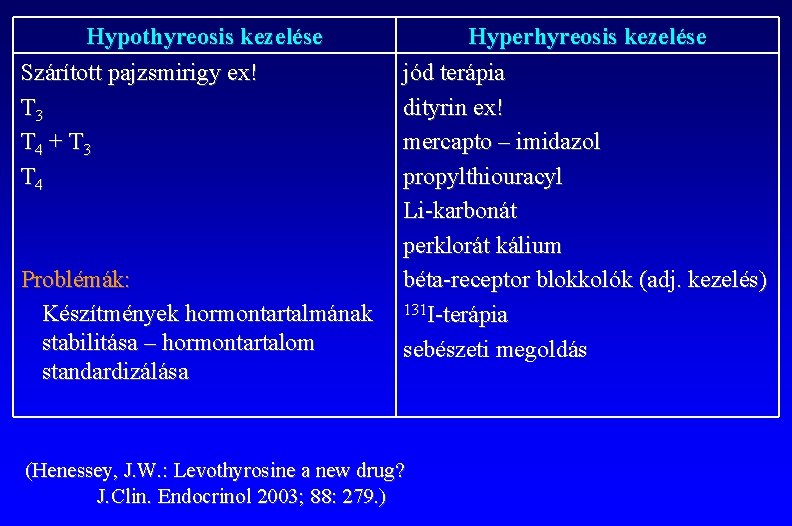 Hypothyreosis kezelése Szárított pajzsmirigy ex! T 3 T 4 + T 3 T 4