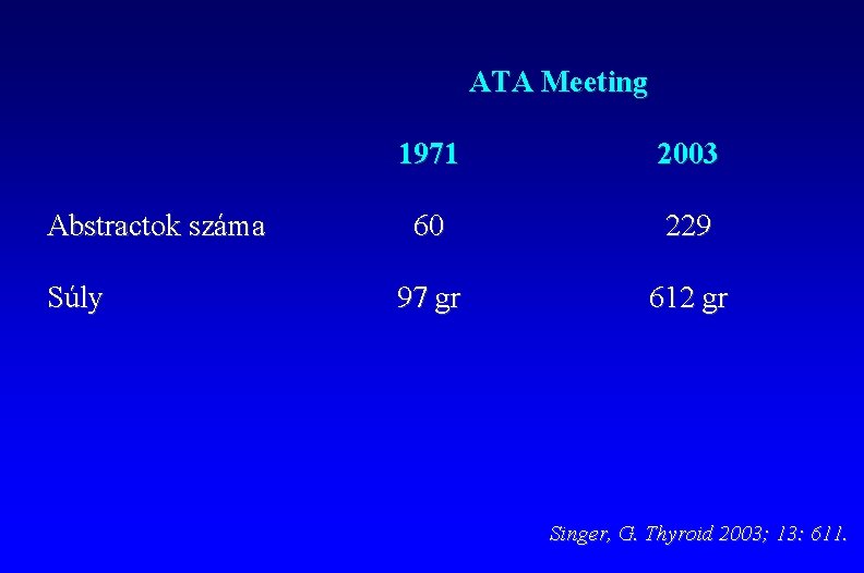 ATA Meeting Abstractok száma Súly 1971 2003 60 229 97 gr 612 gr Singer,