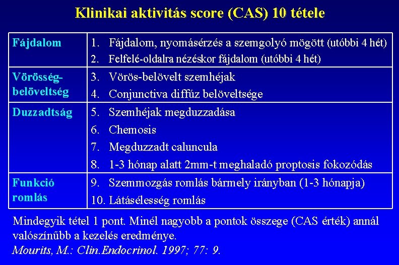 Klinikai aktivitás score (CAS) 10 tétele Fájdalom 1. Fájdalom, nyomásérzés a szemgolyó mögött (utóbbi