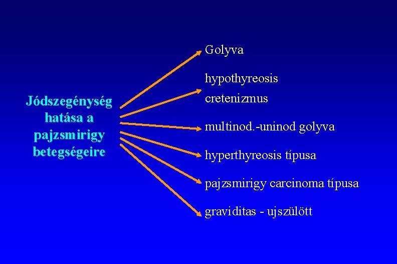 Golyva hypothyreosis Jódszegénység hatása a pajzsmirigy betegségeire cretenizmus multinod. -uninod golyva hyperthyreosis típusa pajzsmirigy