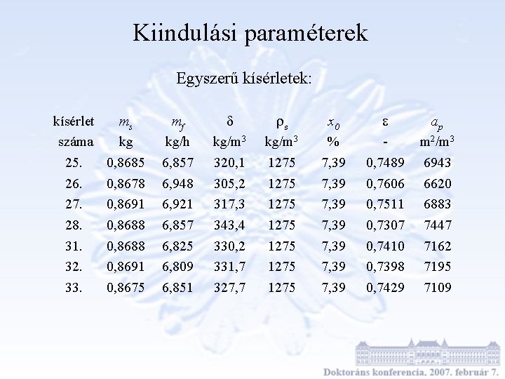 Kiindulási paraméterek Egyszerű kísérletek: kísérlet száma 25. 26. 27. 28. 31. 32. 33. ms