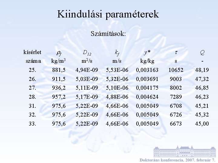 Kiindulási paraméterek Számítások: kísérlet száma 25. 26. 27. 28. 31. 32. 33. f kg/m