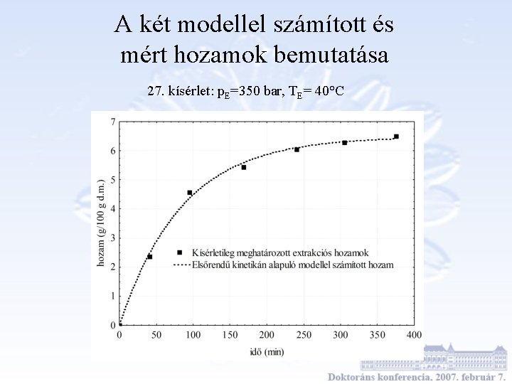 A két modellel számított és mért hozamok bemutatása 27. kísérlet: p. E=350 bar, TE=