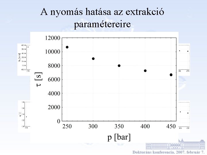 A nyomás hatása az extrakció paramétereire 