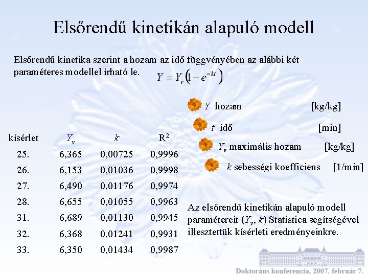 Elsőrendű kinetikán alapuló modell Elsőrendű kinetika szerint a hozam az idő függvényében az alábbi