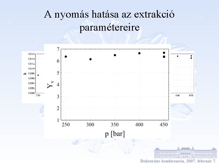 A nyomás hatása az extrakció paramétereire 