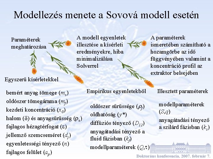 Modellezés menete a Sovová modell esetén Paraméterek meghatározása A modell egyenletek illesztése a kísérleti