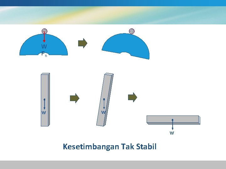 W Fn w w w Kesetimbangan Tak Stabil 