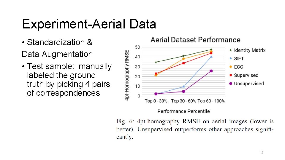 Experiment-Aerial Data • Standardization & Data Augmentation • Test sample: manually labeled the ground
