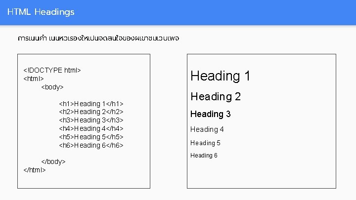 HTML Headings การเนนคำ เนนหวเรองใหเปนจดสนใจของผเขาชมเวบเพจ <!DOCTYPE html> <body> <h 1>Heading 1</h 1> <h 2>Heading 2</h