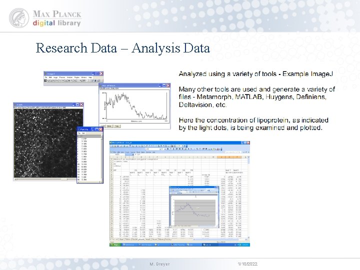 Research Data – Analysis Data M. Dreyer 1/10/2022 