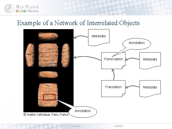 Example of a Network of Interrelated Objects Metadata Annotation © Institut Catholique, Paris, France