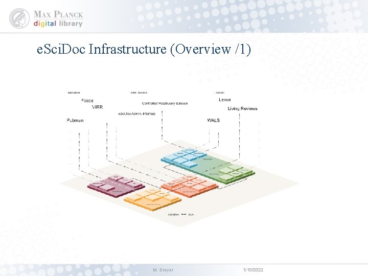 e. Sci. Doc Infrastructure (Overview /1) M. Dreyer 1/10/2022 