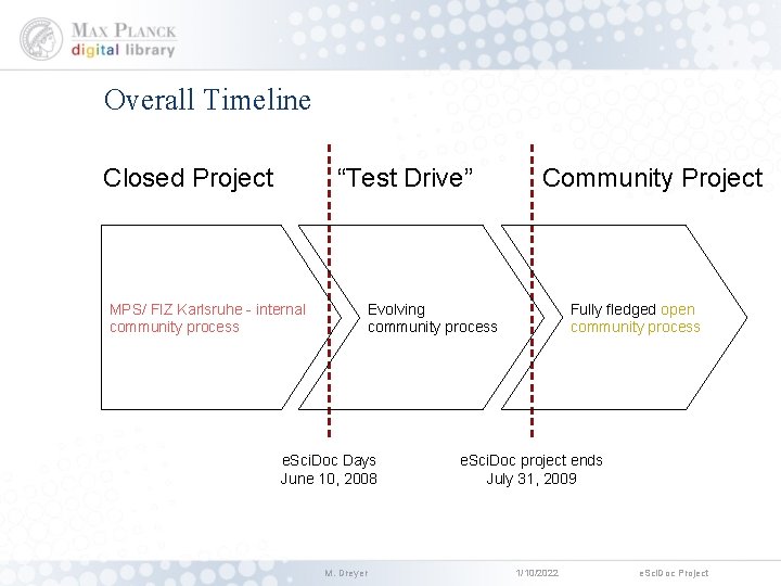 Overall Timeline Closed Project “Test Drive” MPS/ FIZ Karlsruhe - internal community process Community