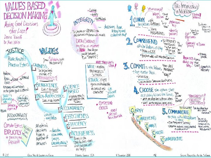 �The growth of international trade has also introduced the concept of valuesbased consumerism. ◦