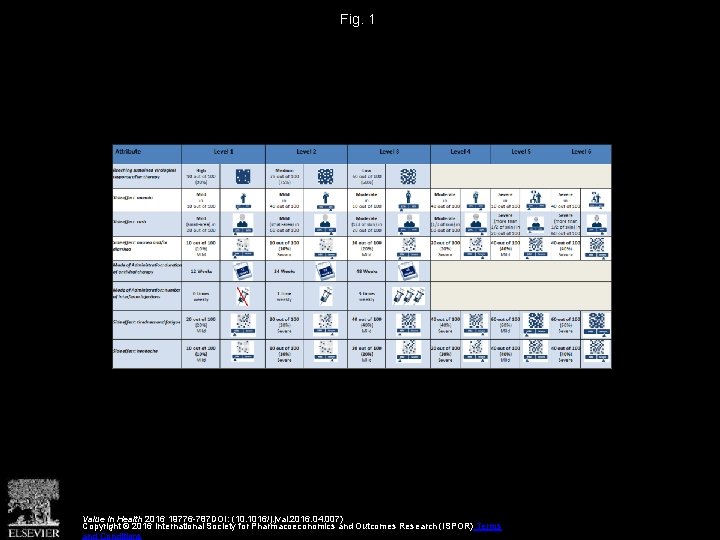 Fig. 1 Value in Health 2016 19776 -787 DOI: (10. 1016/j. jval. 2016. 04.