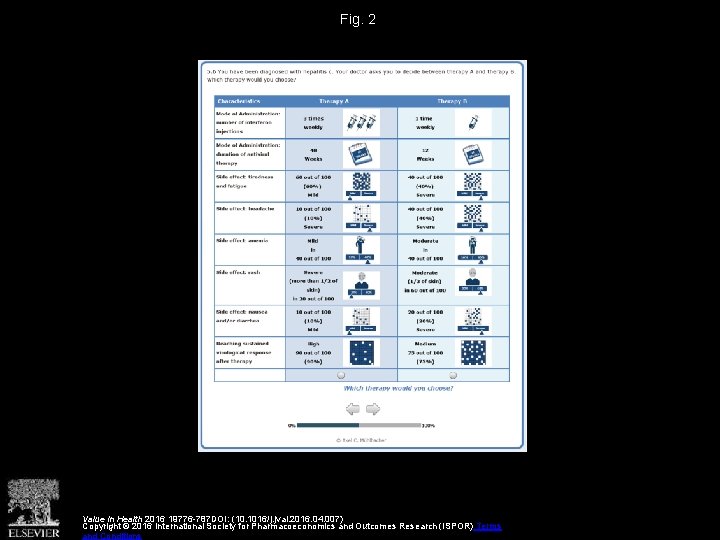 Fig. 2 Value in Health 2016 19776 -787 DOI: (10. 1016/j. jval. 2016. 04.