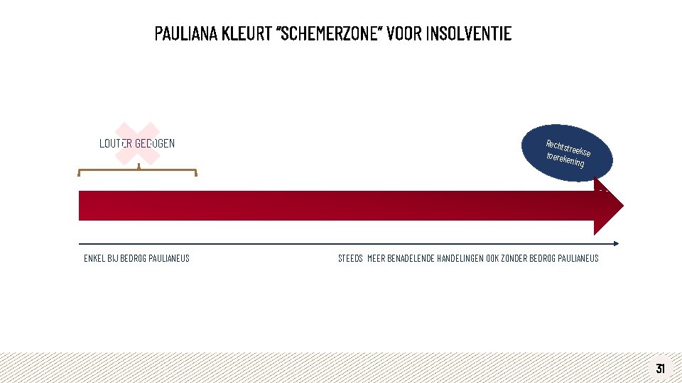 PAULIANA KLEURT “SCHEMERZONE” VOOR INSOLVENTIE LOUTER GEDOGEN ENKEL BIJ BEDROG PAULIANEUS Rechts tre toerek