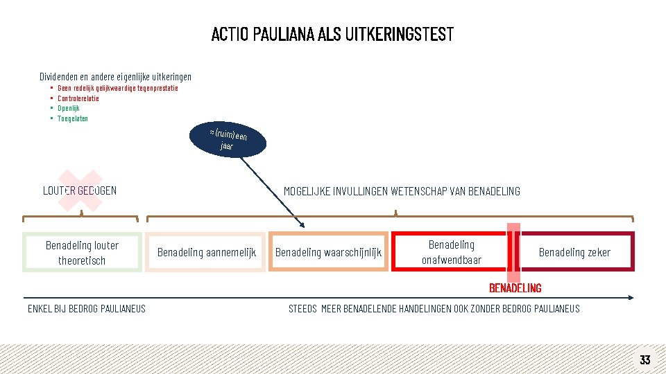 ACTIO PAULIANA ALS UITKERINGSTEST Dividenden en andere eigenlijke uitkeringen • • Geen redelijk gelijkwaardige