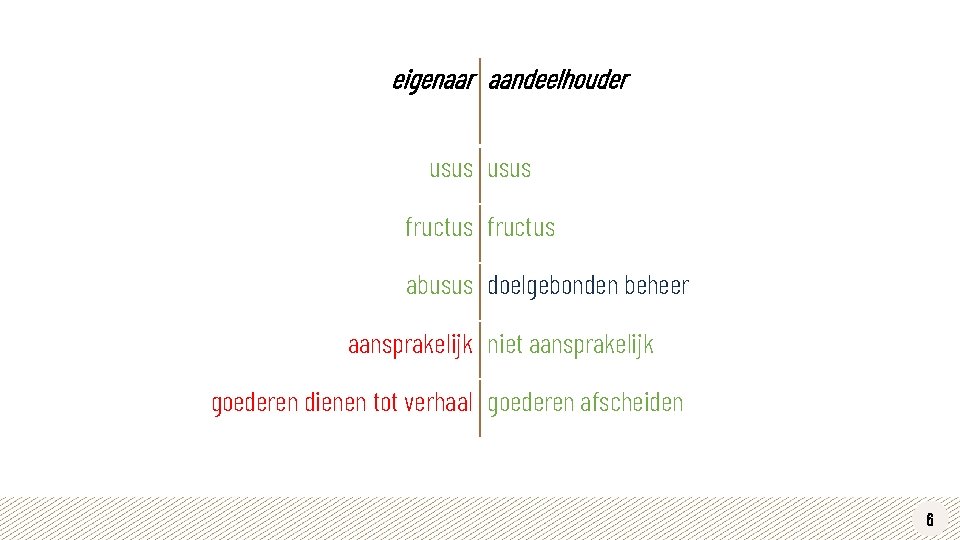 eigenaar aandeelhouder usus fructus abusus doelgebonden beheer aansprakelijk niet aansprakelijk goederen dienen tot verhaal