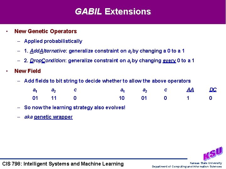 GABIL Extensions • New Genetic Operators – Applied probabilistically – 1. Add. Alternative: generalize