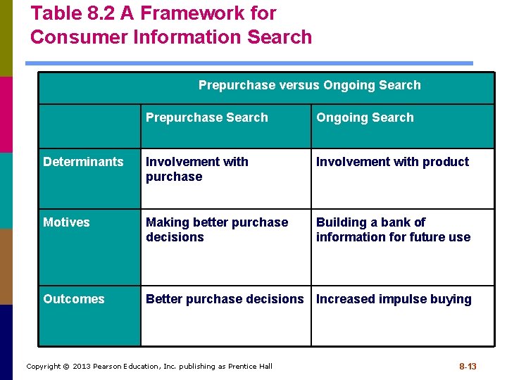 Table 8. 2 A Framework for Consumer Information Search Prepurchase versus Ongoing Search Prepurchase