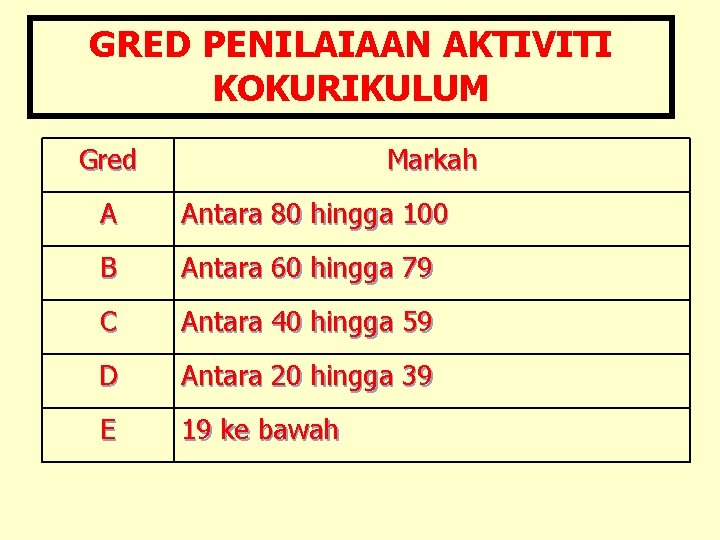 GRED PENILAIAAN AKTIVITI KOKURIKULUM Gred Markah A Antara 80 hingga 100 B Antara 60