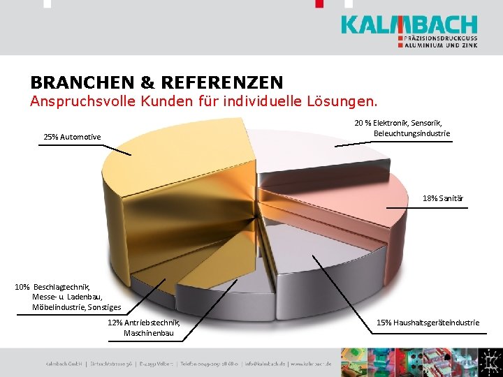 BRANCHEN & REFERENZEN Anspruchsvolle Kunden für individuelle Lösungen. 20 % Elektronik, Sensorik, Beleuchtungsindustrie 25%