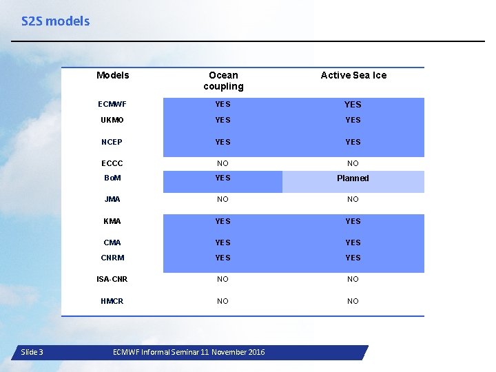 S 2 S models Slide 3 Models Ocean coupling Active Sea Ice ECMWF YES