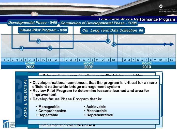 Long-Term Bridge Performance Program 