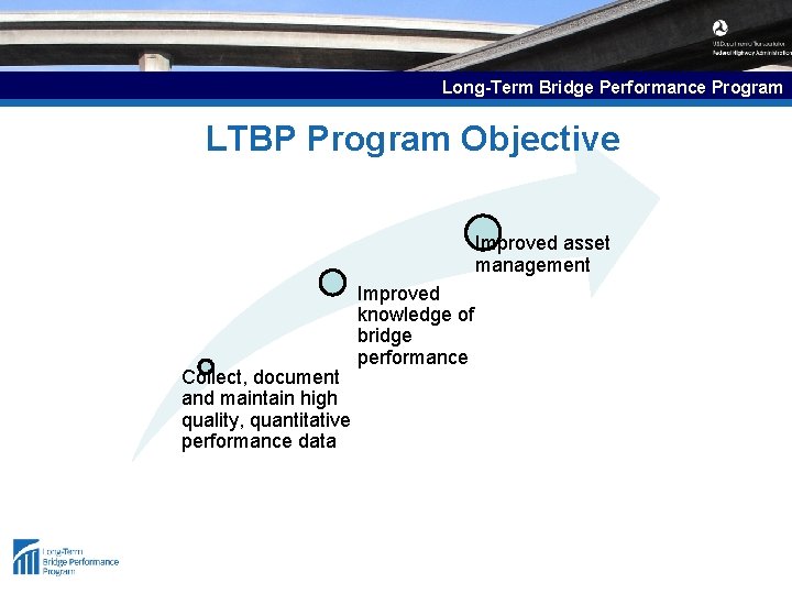 Long-Term Bridge Performance Program LTBP Program Objective Improved asset management Collect, document and maintain