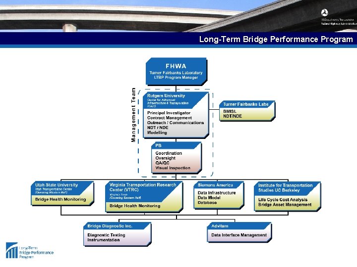 Long-Term Bridge Performance Program Long-Term Bridge Performance Program