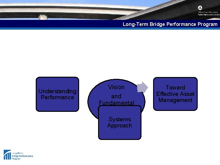 Long-Term Bridge Performance Program Understanding Performance Vision and Fundamental Consideration s Systems Approach Toward