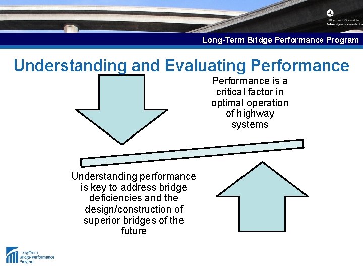 Long-Term Bridge Performance Program Understanding and Evaluating Performance is a critical factor in optimal