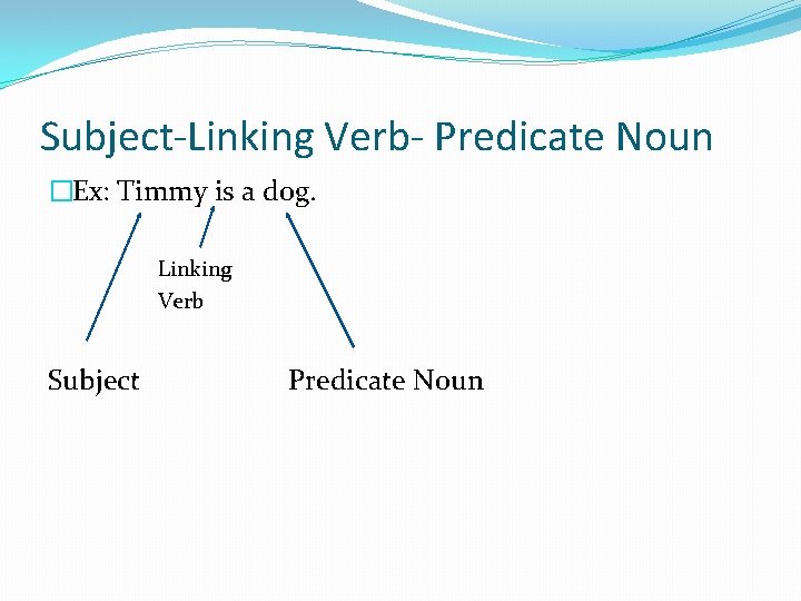 Subject-Linking Verb- Predicate Noun �Ex: Timmy is a dog. Linking Verb Subject Predicate Noun