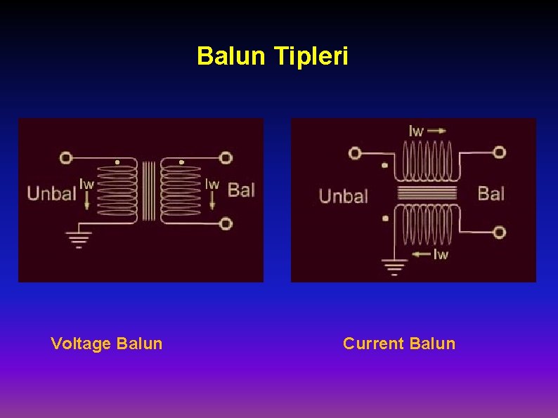 Balun Tipleri Voltage Balun Current Balun 