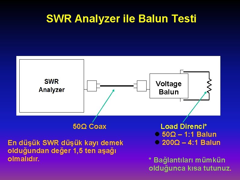 SWR Analyzer ile Balun Testi Voltage Balun 50Ω Coax En düşük SWR düşük kayı