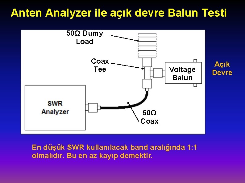 Anten Analyzer ile açık devre Balun Testi 50Ω Dumy Load Coax Tee Voltage Balun