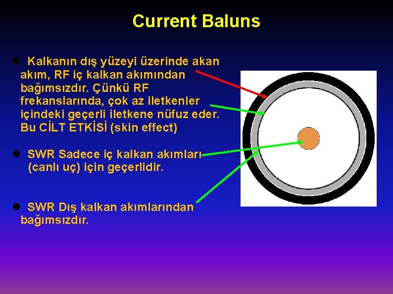 Current Baluns Kalkanın dış yüzeyi üzerinde akan akım, RF iç kalkan akımından bağımsızdır. Çünkü