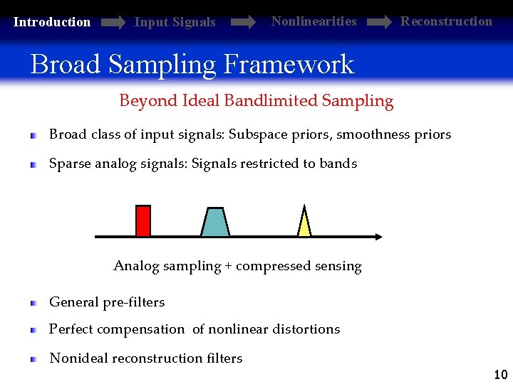 Introduction Input Signals Nonlinearities Reconstruction Broad Sampling Framework Beyond Ideal Bandlimited Sampling Broad class