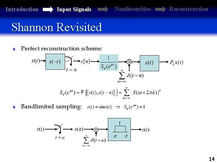Introduction Input Signals Nonlinearities Reconstruction Shannon Revisited Perfect reconstruction scheme: Bandlimited sampling: 14 