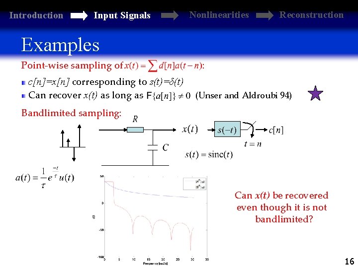 Introduction Input Signals Nonlinearities Reconstruction Examples Point-wise sampling of c[n]=x[n] corresponding to s(t)=δ(t) Can