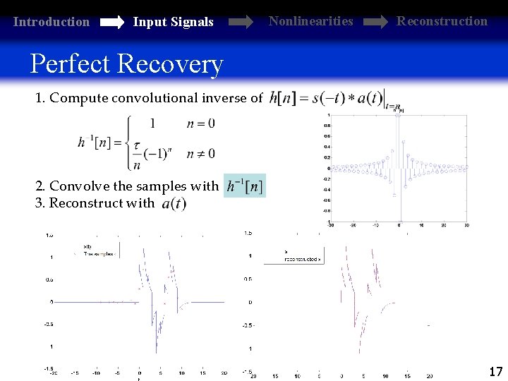 Introduction Input Signals Nonlinearities Reconstruction Perfect Recovery 1. Compute convolutional inverse of 2. Convolve