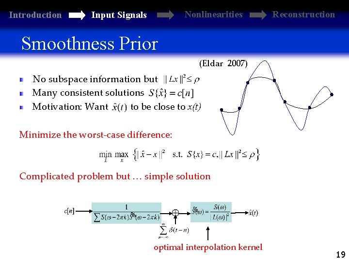 Introduction Nonlinearities Input Signals Reconstruction Smoothness Prior (Eldar 2007) No subspace information but Many